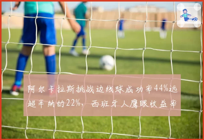 阿尔卡拉斯挑战边线球成功率44%远超辛纳的22%，西班牙人鹰眼收益率达3.2分_场引对手不满